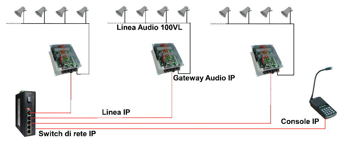 ip pa system