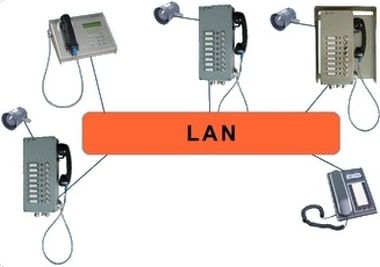 Ring IP intercom industrial IP intercom industrial communication systems  P2P Ethernet protocol